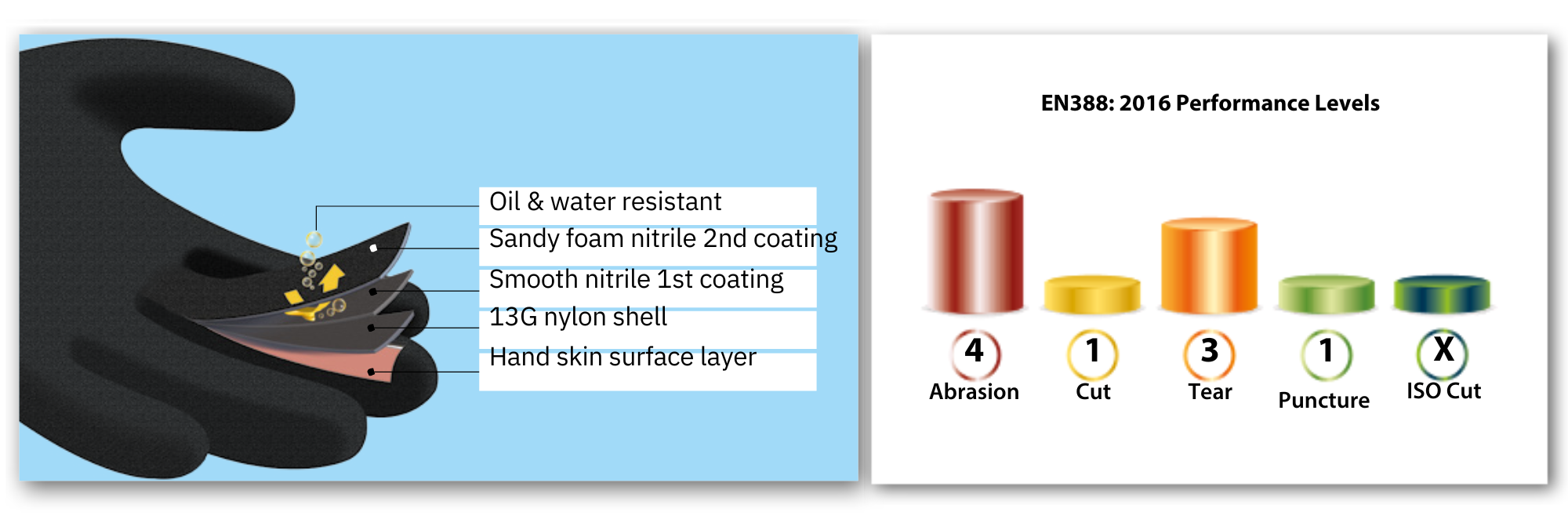 Bastion Milan - Black Nylon Gloves Black Sandy Foam Nitrile Palm Coating 120 pairs | X-Large