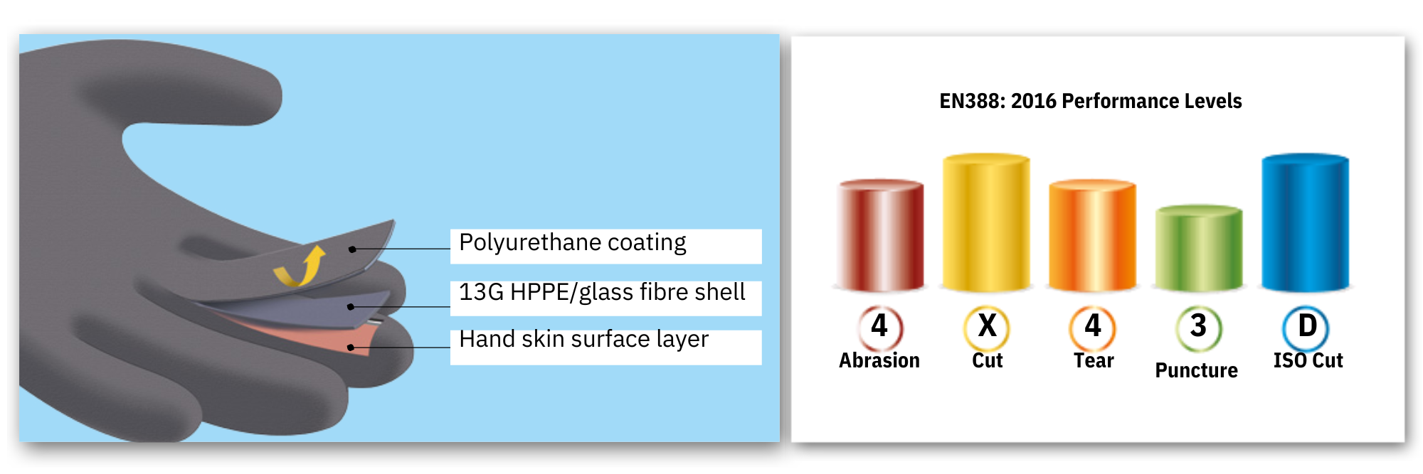 Taranto Cut 5 Grey HPPE Gloves Grey Polyurethane Palm Coating 120 pairs | XXL